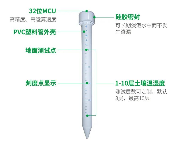 土壤墑情檢測儀